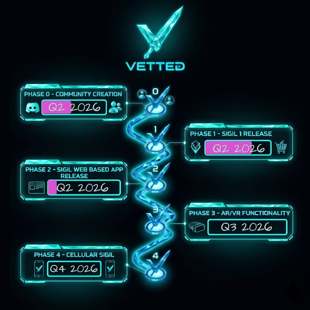 VETTED roadmap